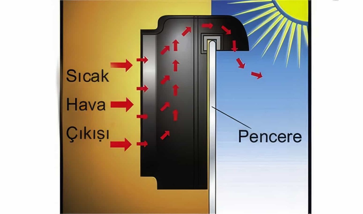 Auto Fan Güneş Enerjisiyle Çalışan Araç İçi Soğutucu - Solar Fan - 6