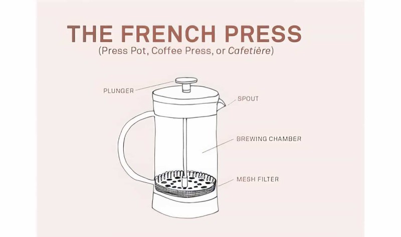 Çelik French Press Kahve Ve Bitki Çayı Demliği 350 Ml - 6
