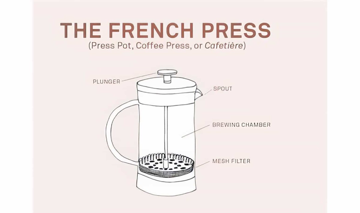 Çelik French Press Kahve Ve Bitki Çayı Demliği 350 Ml - 6