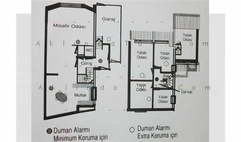 Duman Dedektörü - 5