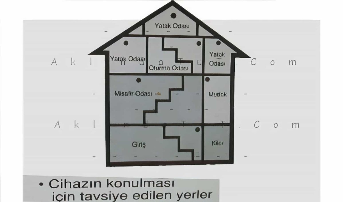 Duman Dedektörü - 6