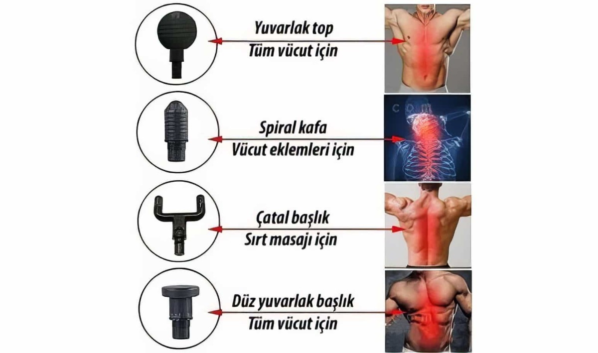 Fascial Gun Darbeli Titreşimli Masaj Tabancası Vurmalı Kas Rahatlatıcı - 2
