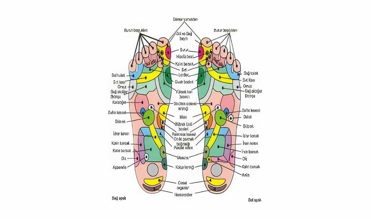 Refleksoloji Özellikli Masaj Terliği Massage Slipper - 2