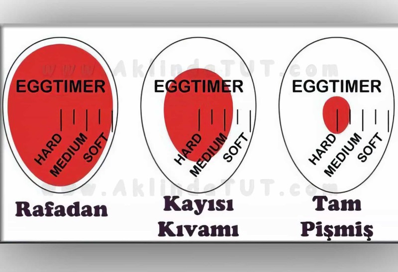Yumurta Pişirme Zamanlayıcı - Dublör Yumurta Egg Timer - 4